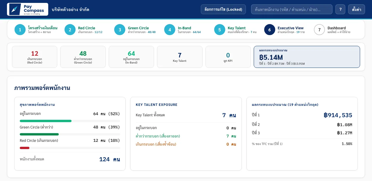 มุมมองผู้บริหารของ Pay Compass แสดงงบรวมที่เปลี่ยนตามการตัดสินใจรายคน